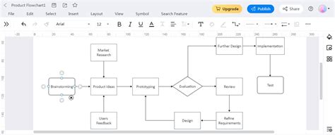 A Detailed Visual Illustration Of Flowchart Subprocess