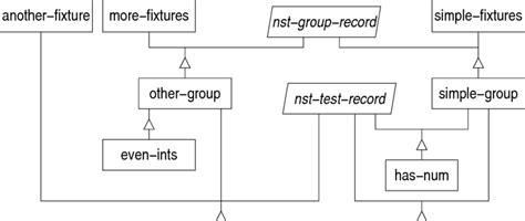 UML Class Diagram Showing The Class Hierarchy Of The Translations Of