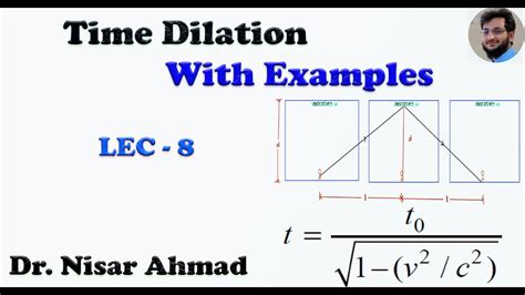 Time Dilation Example Of Time Dilation Special Theory Of Relativity