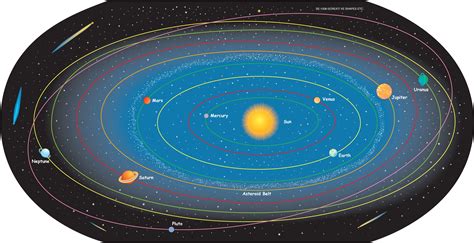 Solar System Printable Maps