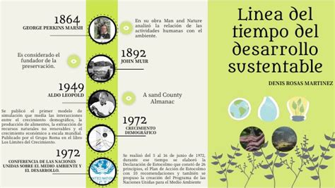 Linea Del Tiempo Del Desarrollo Sustentable