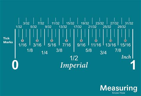 How To Read A Ruler In Inches And Centimeters Measuringknowhow