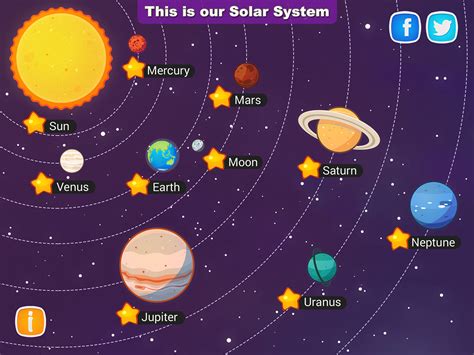 Solar System Educational App For Kids On Behance