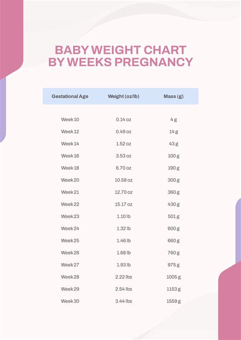 Baby Weight Chart By Weeks Pregnancy In PDF Download Template Net