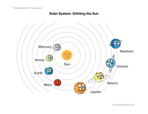 Solar System Planets Orbiting The Sun Free Printables For Kids