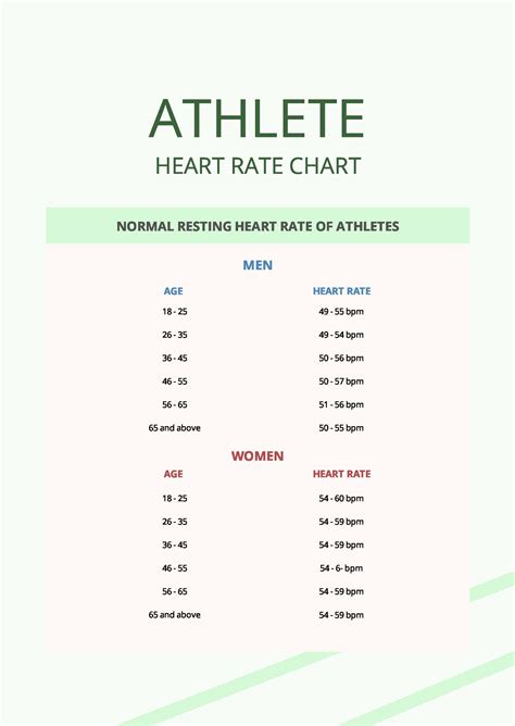 Free Exercise Heart Rate Chart By Age And Gender Download 56 Off