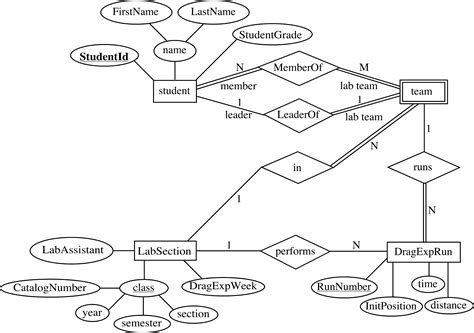 Entity Relationship Diagram Example