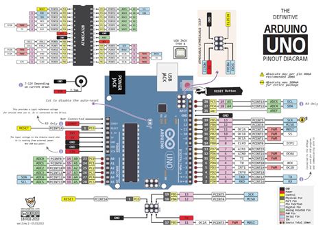 Arduino Nano Pinout Diagram