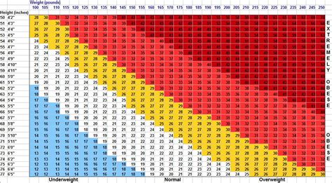 BMI Chart for Women by Age Details - Weight Loss Surgery