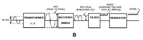 Basic Power Supply Diagram