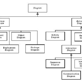 Uml Hierarchy Diagram