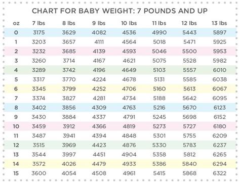 Fetal Weight Conversion Chart