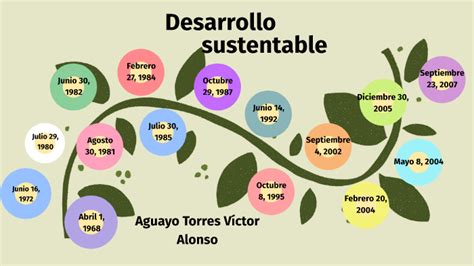 Linea Del Tiempo Desarrollo Sustentable By Victor Aguayo On Prezi