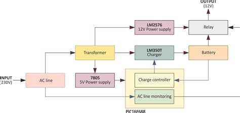 A Simple And Fully Automatic 12v Uninterruptible Power Supply System