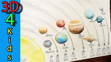 Solar System Planets Drawing At Explore Collection