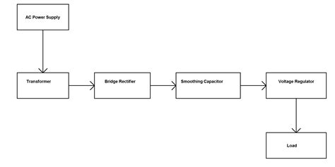 Block Diagram Of A Basic Power Supply