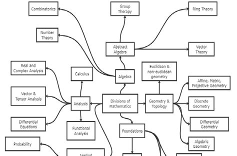 Math Concept Map Template 2023