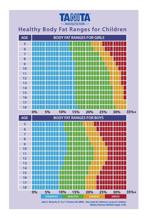 Children & Body Fat | Tanita Corporation