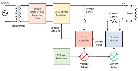 Block Diagram Of Power Supply