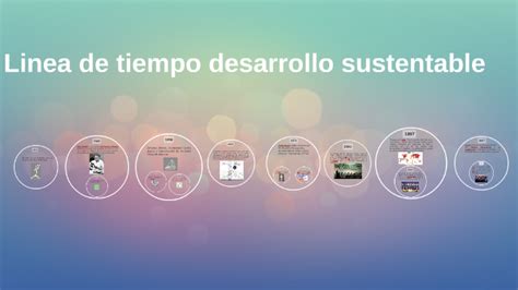 Linea De Tiempo Desarrollo Sustentable By Osvaldo Aguilar On Prezi