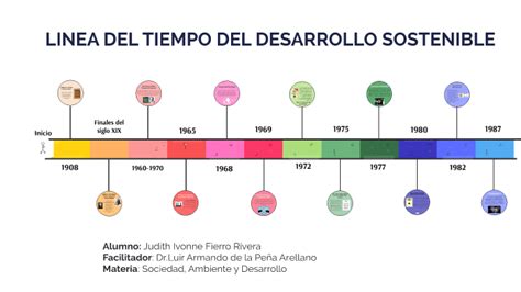 Linea Del Tiempo Desarrollo Sostenible By Judith Rivera On Prezi