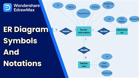 Entity Relationship Diagram Notations And Symbols Youtube