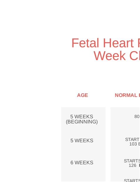 Heart Rate Chart By Age And Gender Pdf