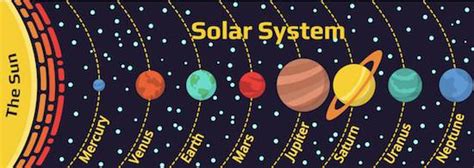 Solar System For Kids Fun Facts About Our Universe Getlitt