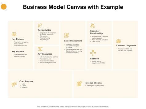 Business Model Canvas Powerpoint Ppt