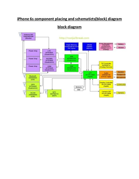 This is the schematics or calling the iphone circuit diagram. iphone 6s diagram comp Schematic