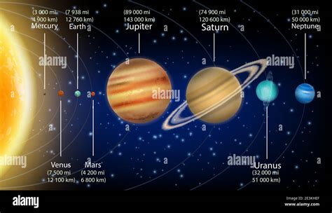 Solar System Planets Colors And Sizes