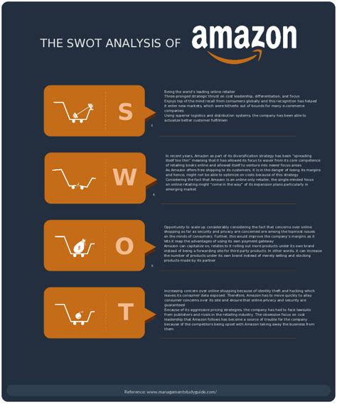 Sample Swot Analysis Template Flyer Template