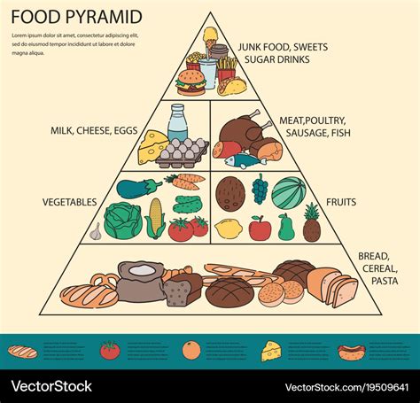 Balanced Diet Food Pyramid