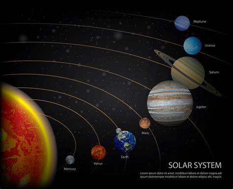 Solar System