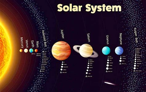 Solar System Diagram Diagram Quizlet