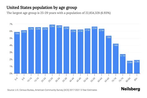 United States Population 2024 By Age Nessa Rochette