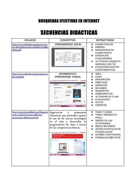 EJEMPLOS DE SECUENCIAS DIDACTICAS PDF