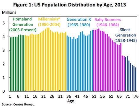 The White House Is Making Up Entire Generations Now The Washington Post