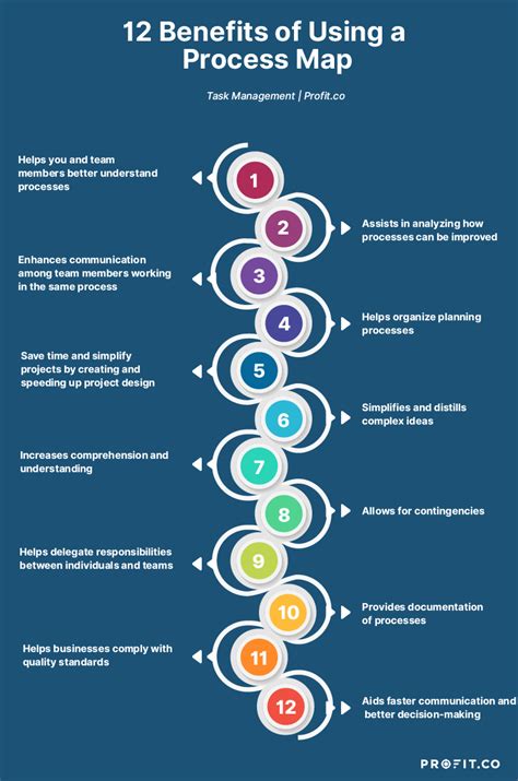 Ultimate Guide To Business Process Mapping Definition Off