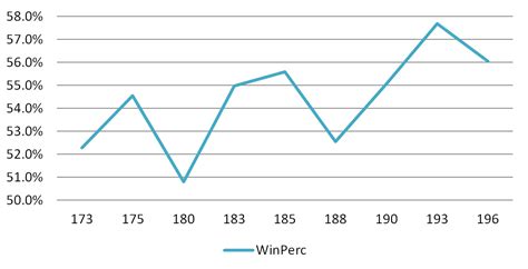 Cm to feet and inches conversion chart. 170 Cm In Inches And Ft