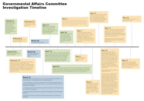 It was made for attorneys who need to present a timeline showing clearly the events and circumstances of their case. Timeline Template Crime : Pdf Cyber Security In The Age Of Covid 19 A Timeline And Analysis Of ...