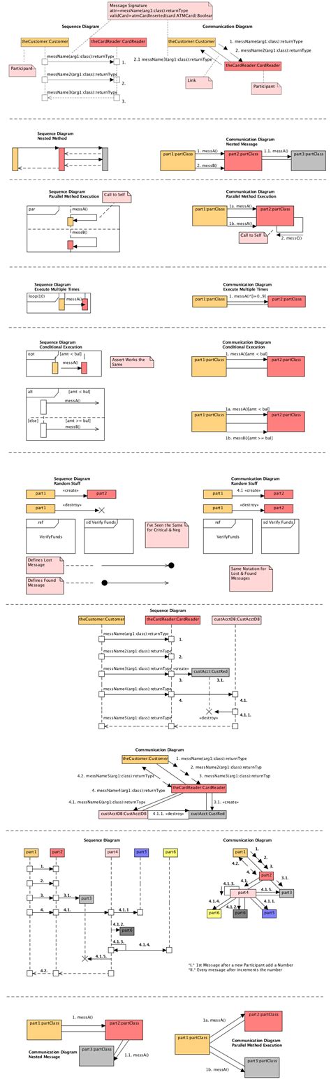 Uml Class Diagram Cheat Sheet