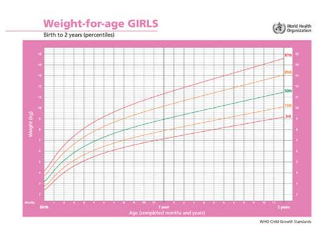 Baby Weight And Length Examples PurshoLOGY