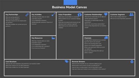 Business Model Canvas Powerpoint Ppt