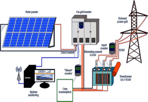 Solar Panel Schematic Diagram Pdf Wiring Core