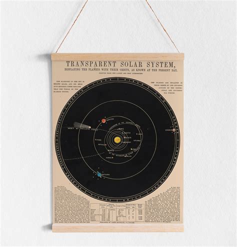 Printable Solar System Map Space Poster Digital Download Etsy Canada