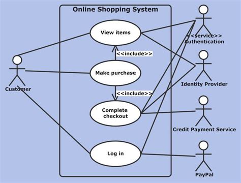 Free Editable Uml Diagram Examples Edrawmax Online