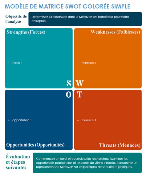 Modèles gratuits danalyse SWOT pour Microsoft Word Smartsheet