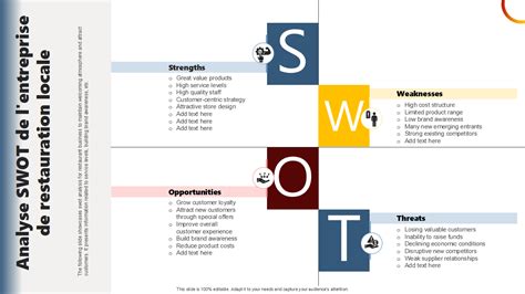 Top 7 des modèles d analyse SWOT avec exemples et échantillons