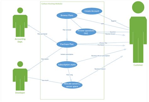 Create A Uml Class Diagram Based Off Of My Uml Use